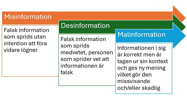 Mis__de_och_mal_information.jpg