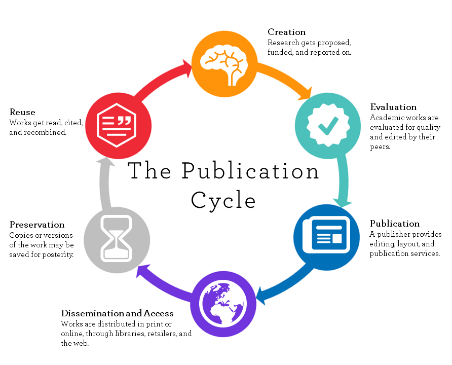 publication cycle v2.png