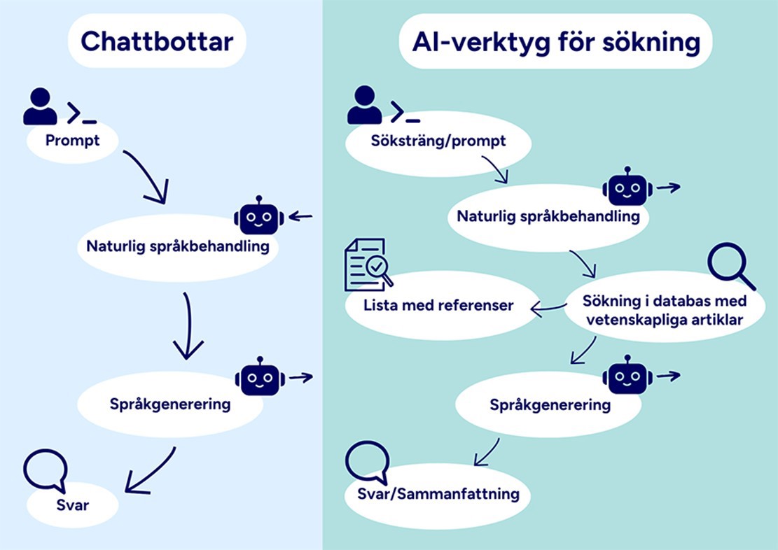 Skilnaden_mellan_chattbotar.jpg