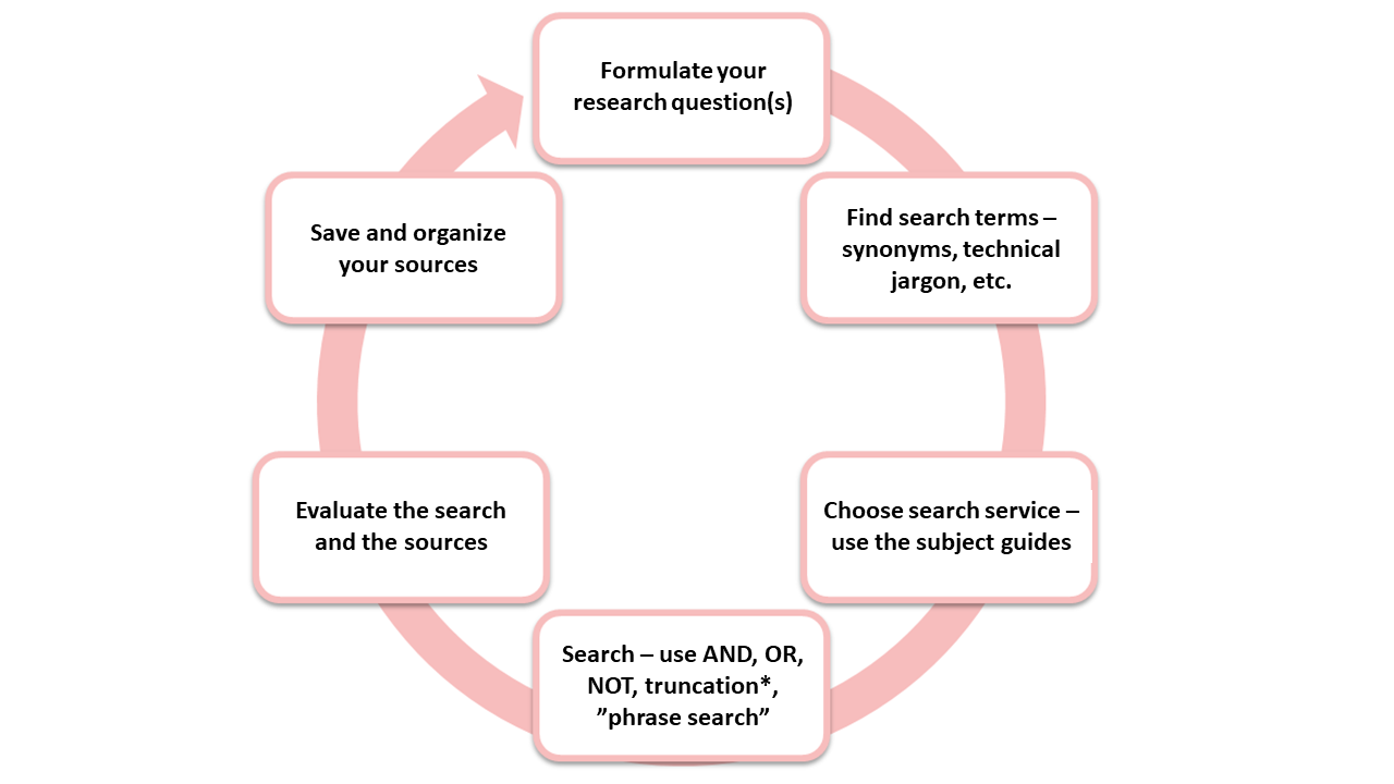 searchprocess.png
