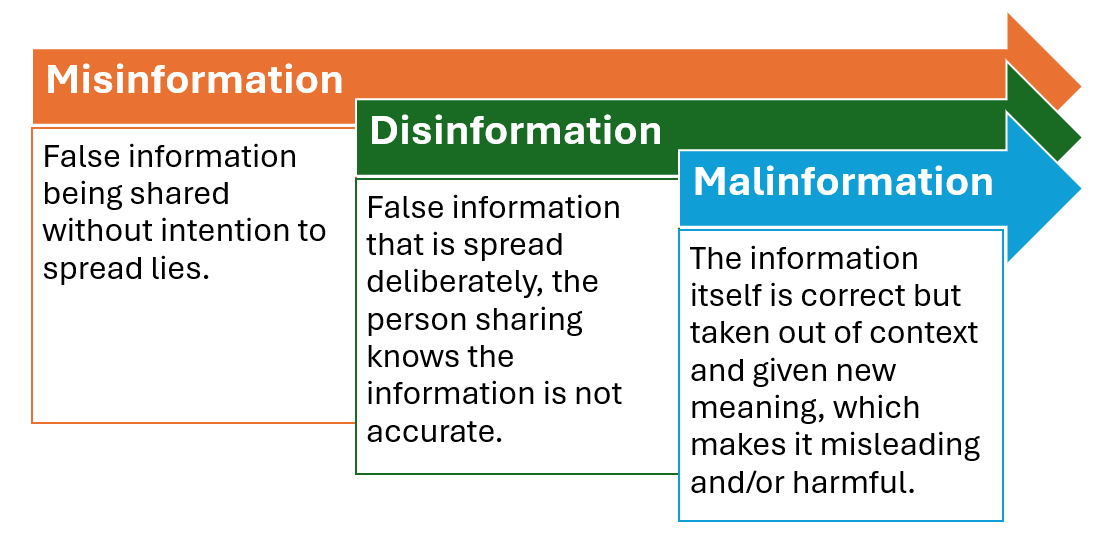misdesmalinformationENG.png