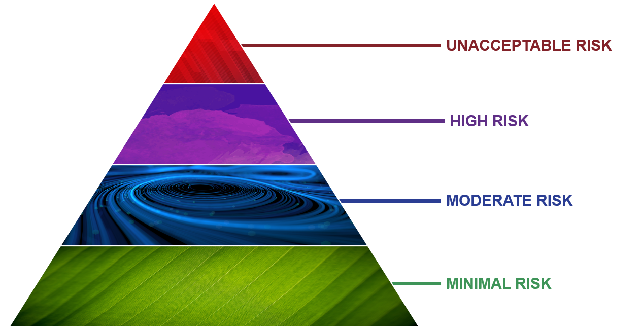 Risk levels.png